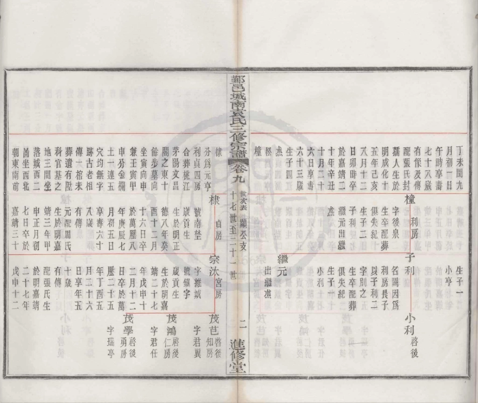 山东浙江鄞邑城南袁氏三修宗谱06.pdf_第2页