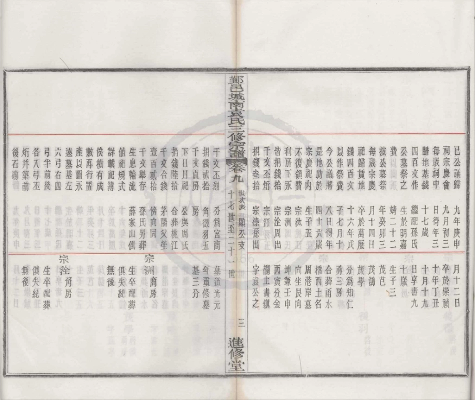 山东浙江鄞邑城南袁氏三修宗谱06.pdf_第3页