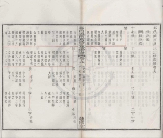 山东浙江鄞邑城南袁氏三修宗谱06.pdf