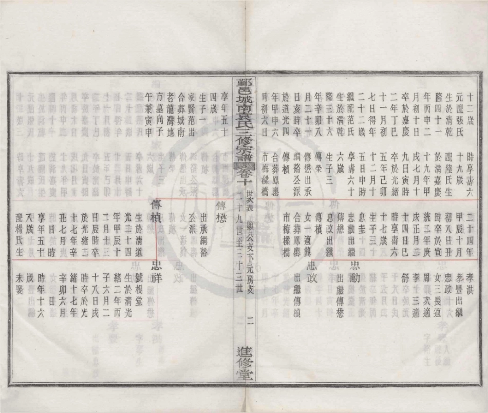 山东浙江鄞邑城南袁氏三修宗谱07.pdf_第2页