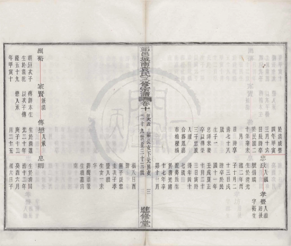 山东浙江鄞邑城南袁氏三修宗谱07.pdf_第3页