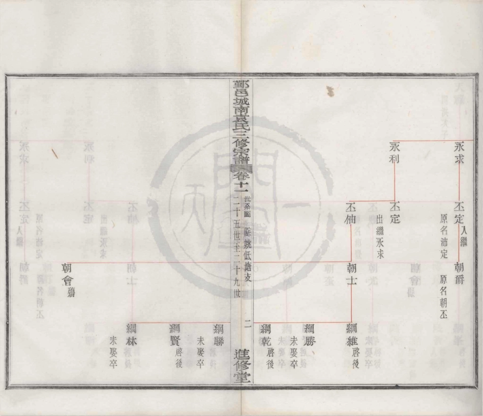 山东浙江鄞邑城南袁氏三修宗谱08.pdf_第2页