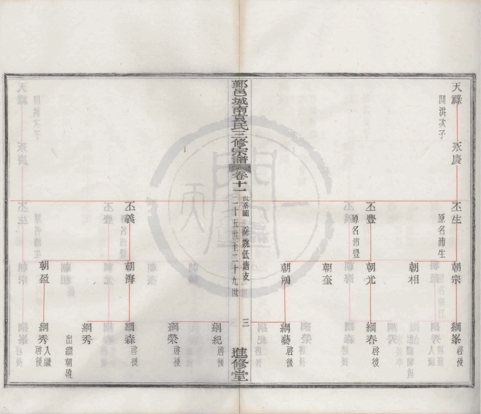 山东浙江鄞邑城南袁氏三修宗谱08.pdf_第3页