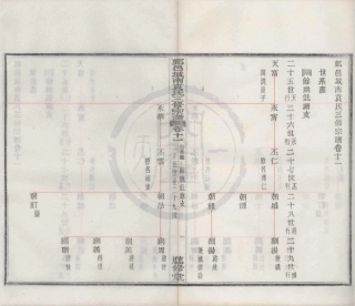 山东浙江鄞邑城南袁氏三修宗谱08.pdf