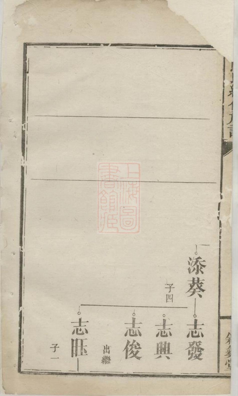 3003.熊氏续修族谱： 五卷，首二卷，附录一卷：[浏阳].pdf_第3页