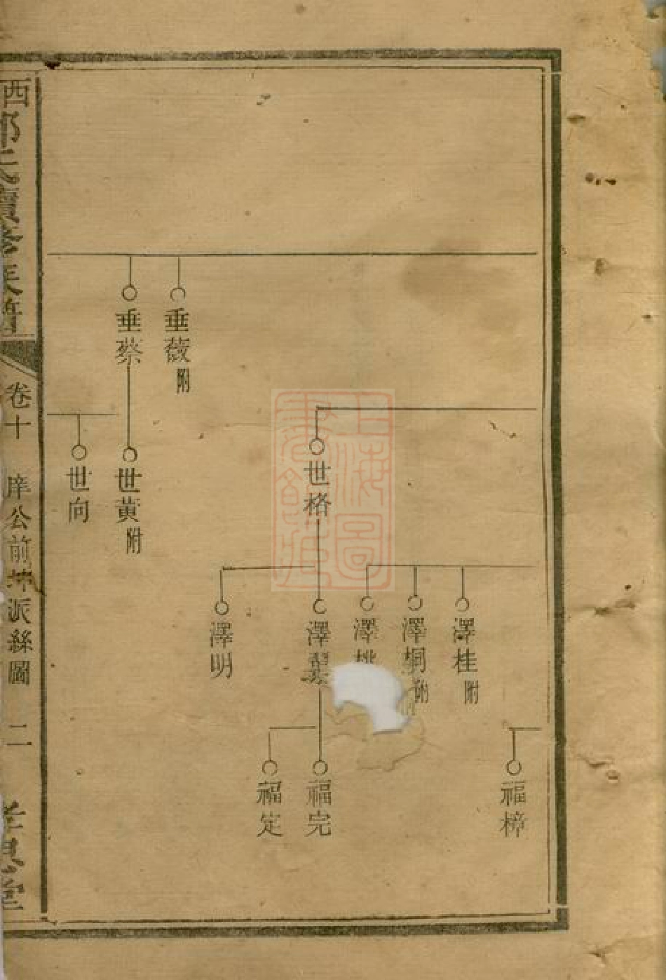 3005.西湖邓氏续修族谱.pdf_第2页