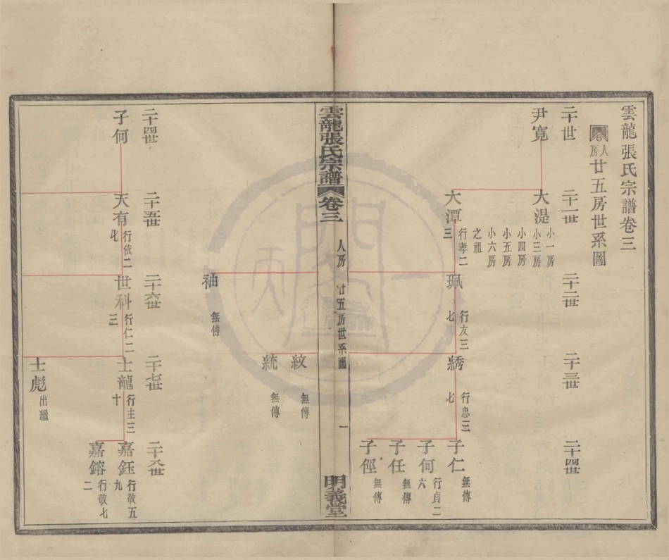 山东云龙碶张氏宗谱1.pdf_第1页