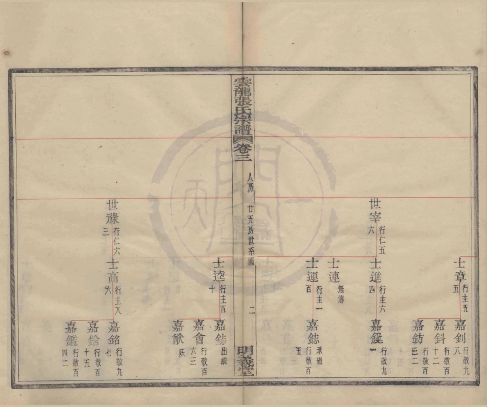 山东云龙碶张氏宗谱1.pdf_第2页