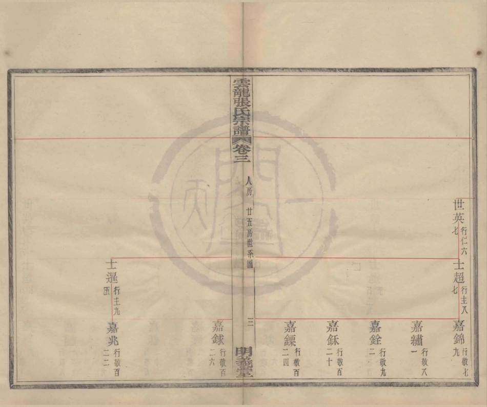 山东云龙碶张氏宗谱1.pdf_第3页