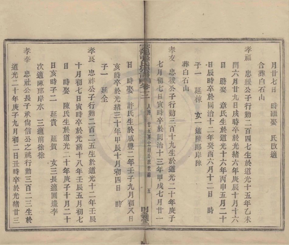 山东云龙碶张氏宗谱5.pdf_第3页
