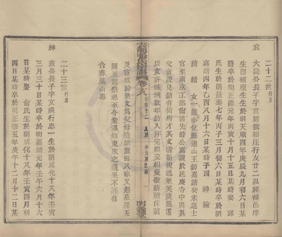 山东云龙碶张氏宗谱8.pdf_第2页