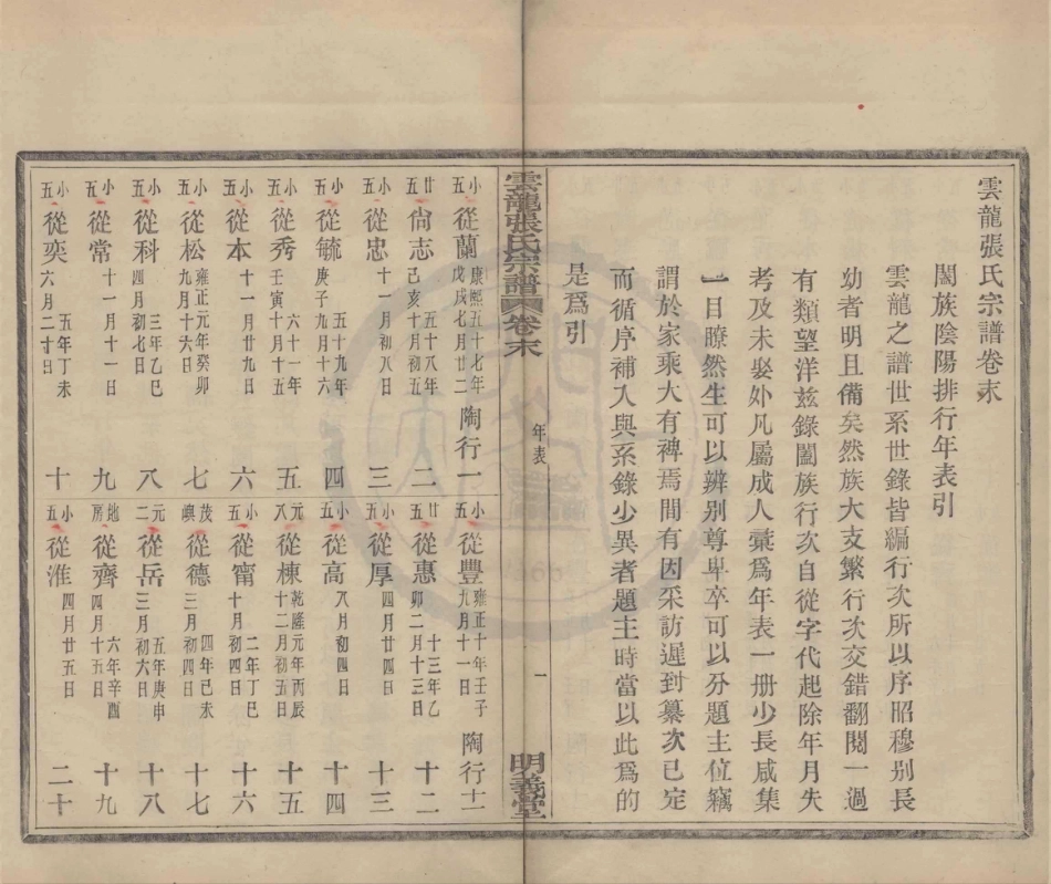 山东云龙碶张氏宗谱9.pdf_第1页