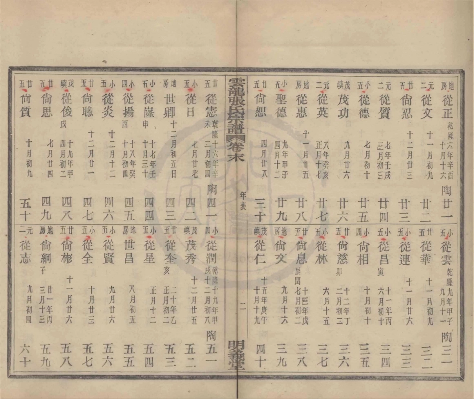 山东云龙碶张氏宗谱9.pdf_第2页