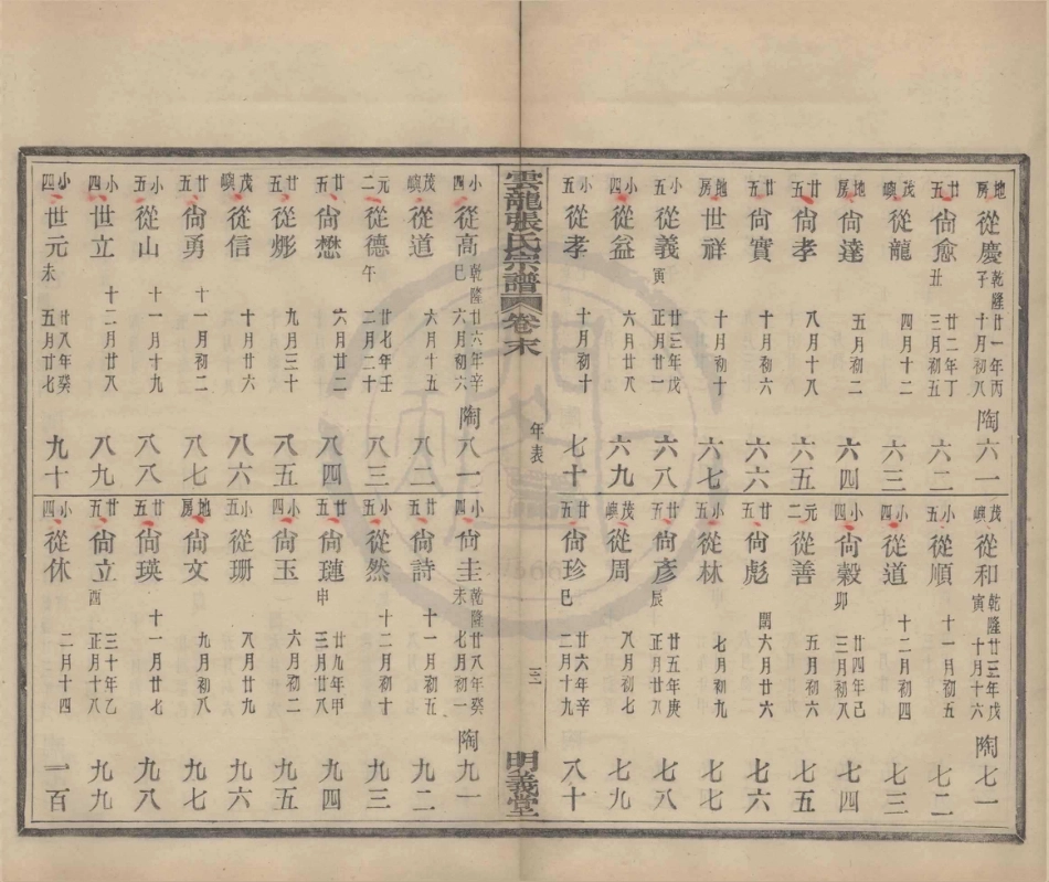山东云龙碶张氏宗谱9.pdf_第3页