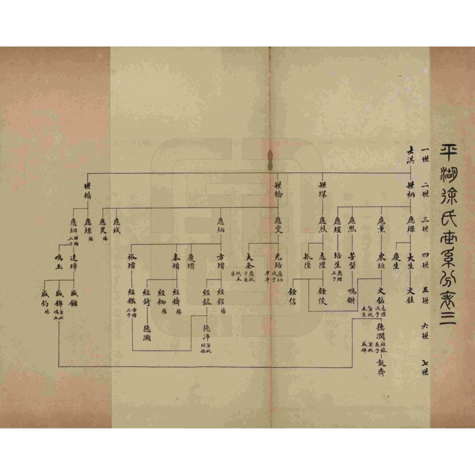 山东浙江平湖徐氏世系3.pdf_第2页