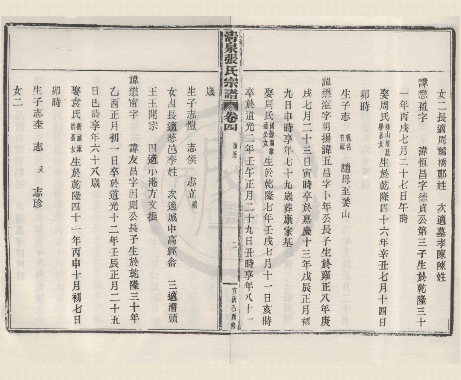 山东浙江清泉张氏宗谱3.pdf_第2页