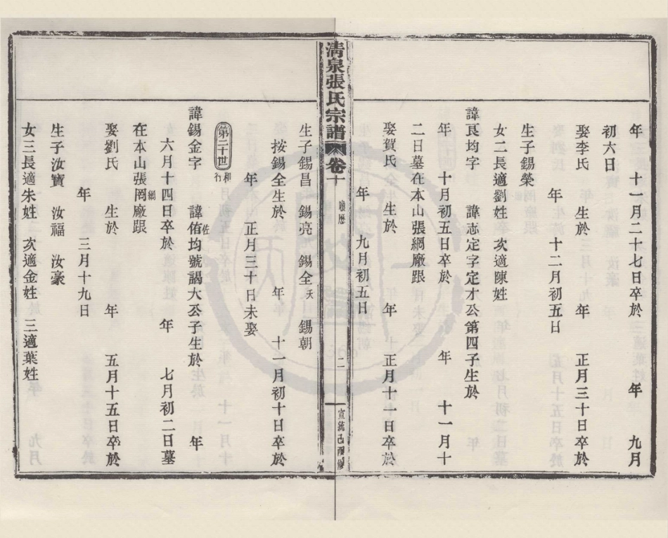 山东浙江清泉张氏宗谱6.pdf_第2页