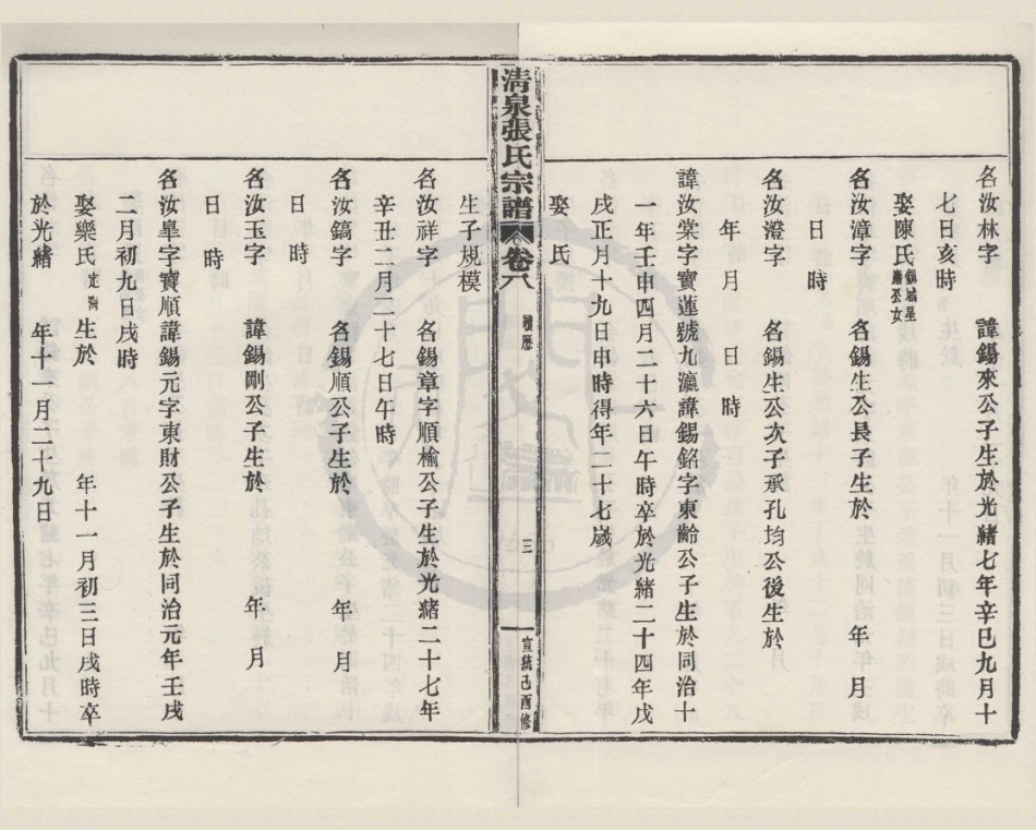山东浙江清泉张氏宗谱5.pdf_第3页