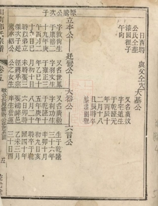 2898.川南郑氏宗谱： [遂安].pdf