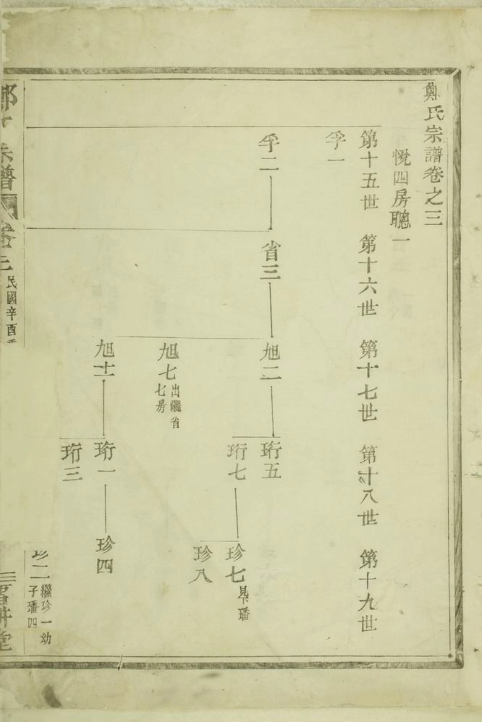 2911.郑氏宗谱： [嵊县].pdf_第2页