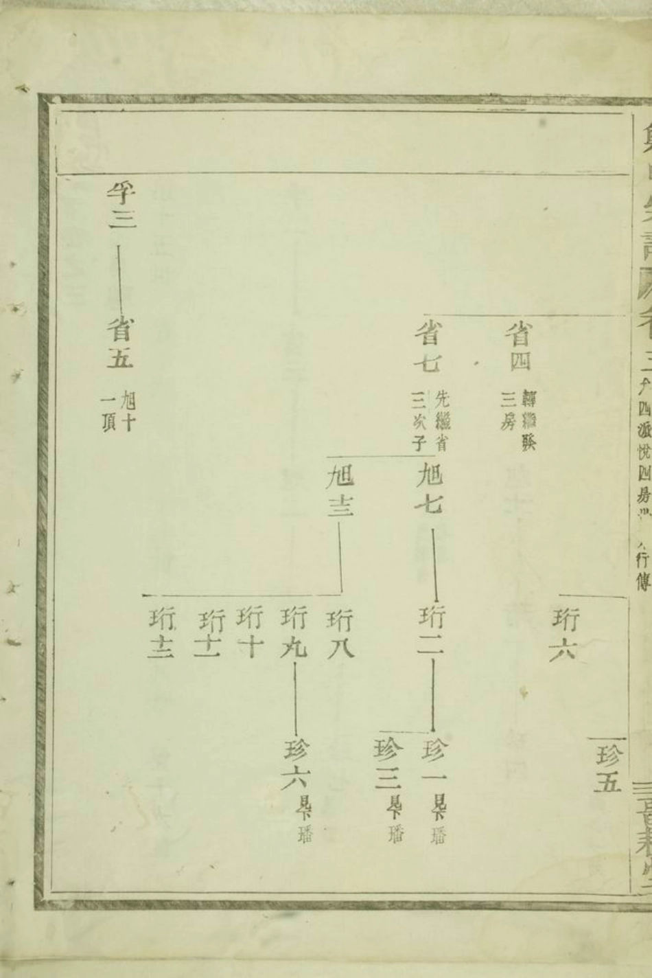 2911.郑氏宗谱： [嵊县].pdf_第3页