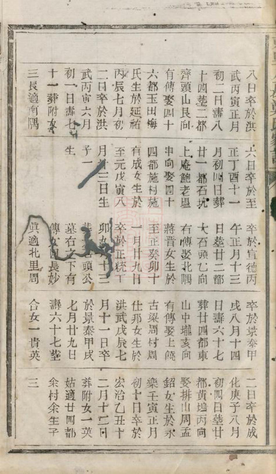 2926.东里八房郑氏家谱： 不分卷：[广丰].pdf_第3页