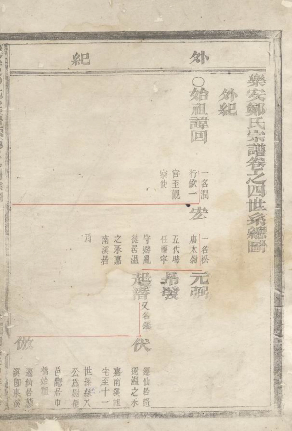 2938.乐安郑氏宗谱.pdf_第2页