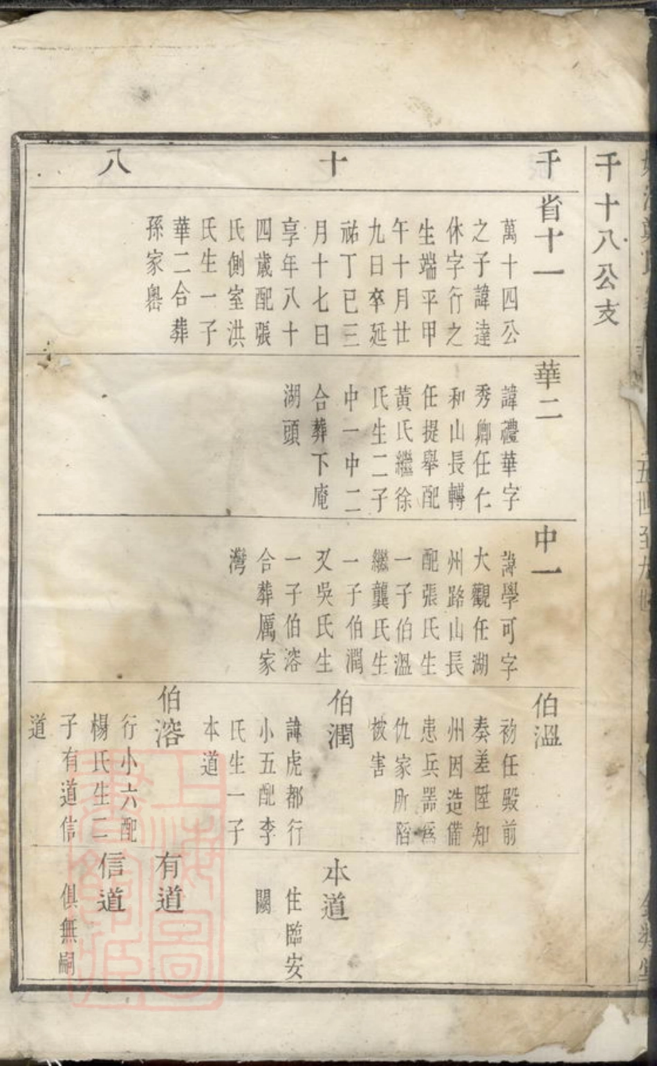 2943.姚江烛溪郑氏家谱： [馀姚].pdf_第3页
