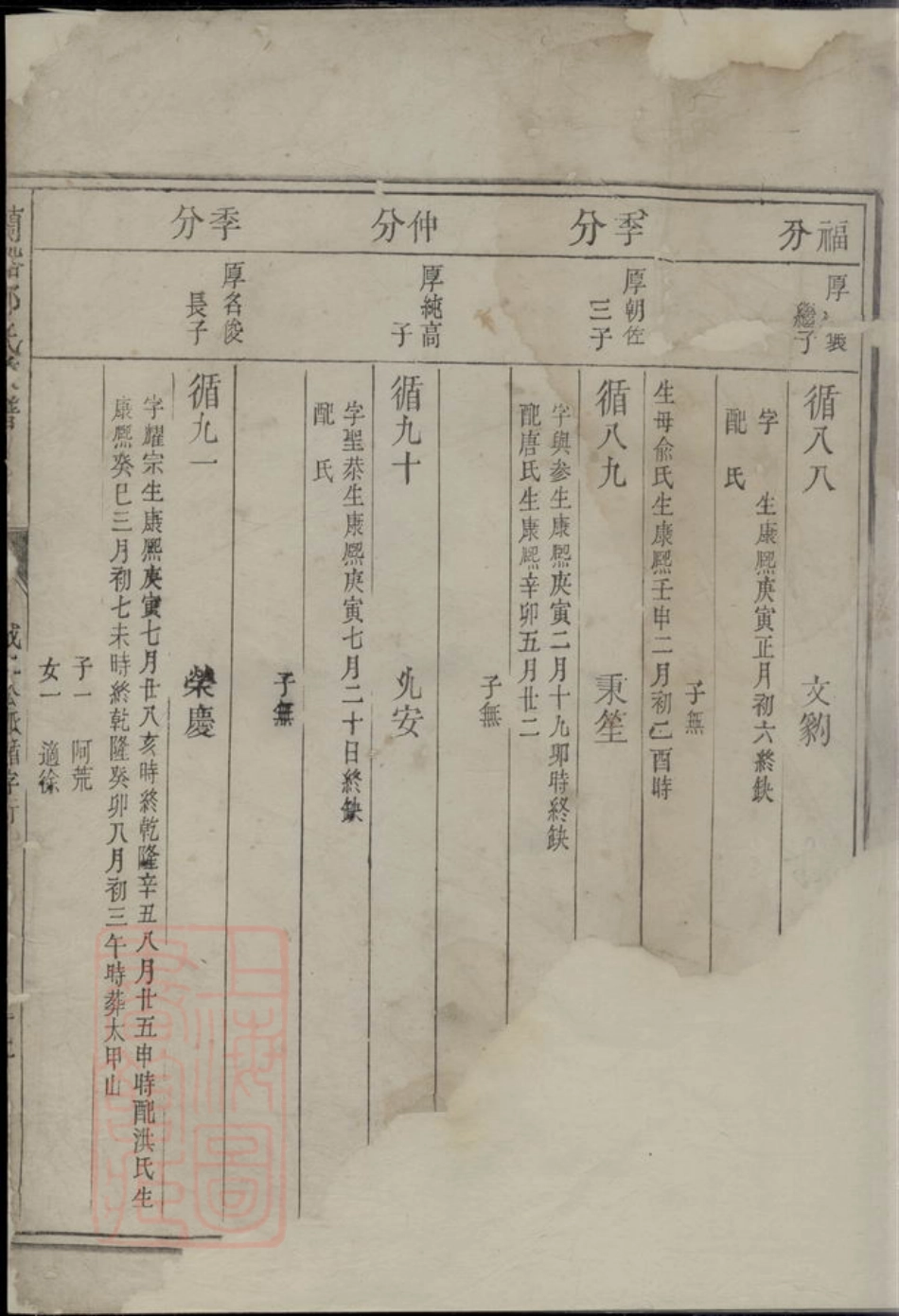 2957.兰溪郑氏族谱： 不分卷.pdf_第2页