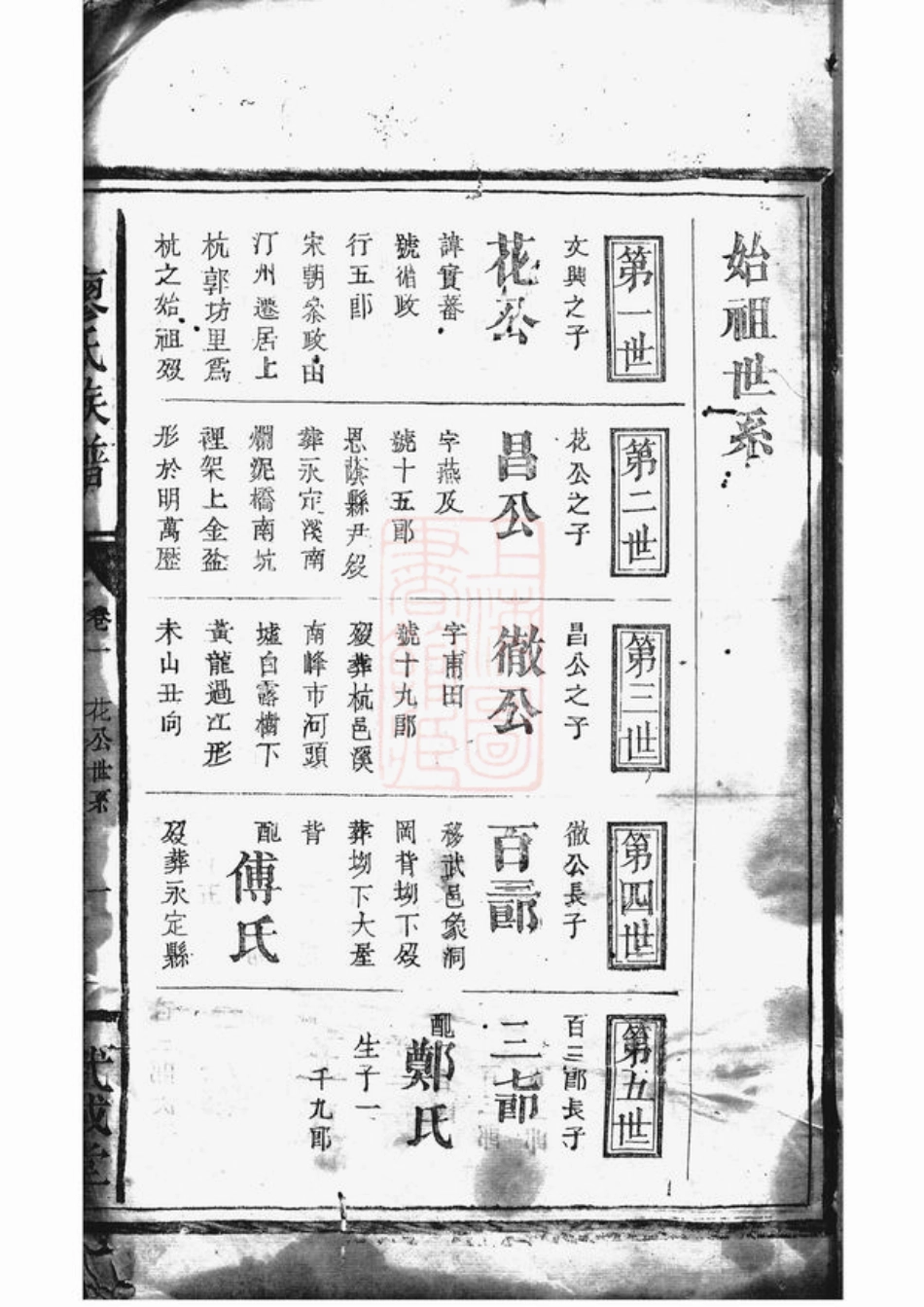 2802.廖氏族谱： [上杭].pdf_第2页