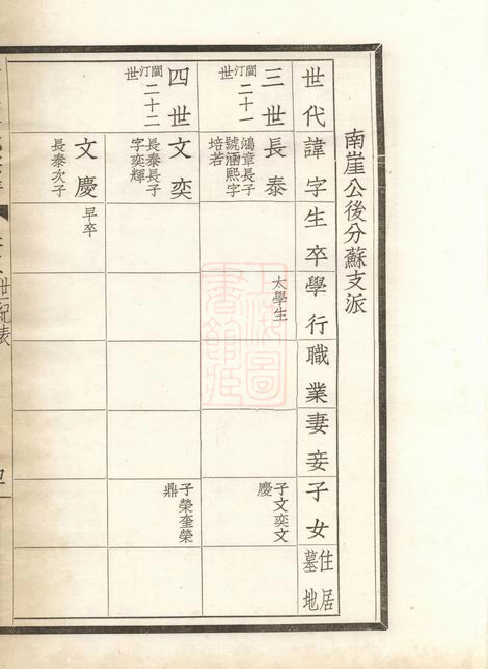 2811.嘉定廖氏宗谱： 六卷.pdf_第3页