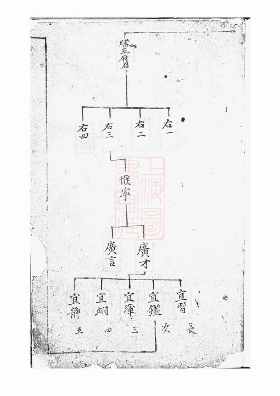 2834.郑氏宗谱： 一卷：[上海].pdf_第3页
