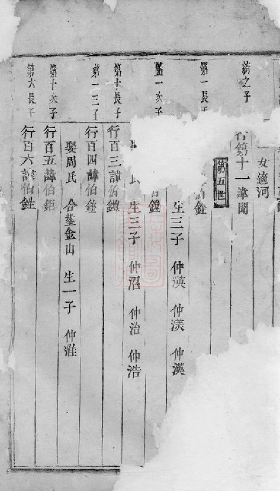 2865.白麟溪义门郑氏宗谱： 不分卷：[浦阳].pdf_第3页