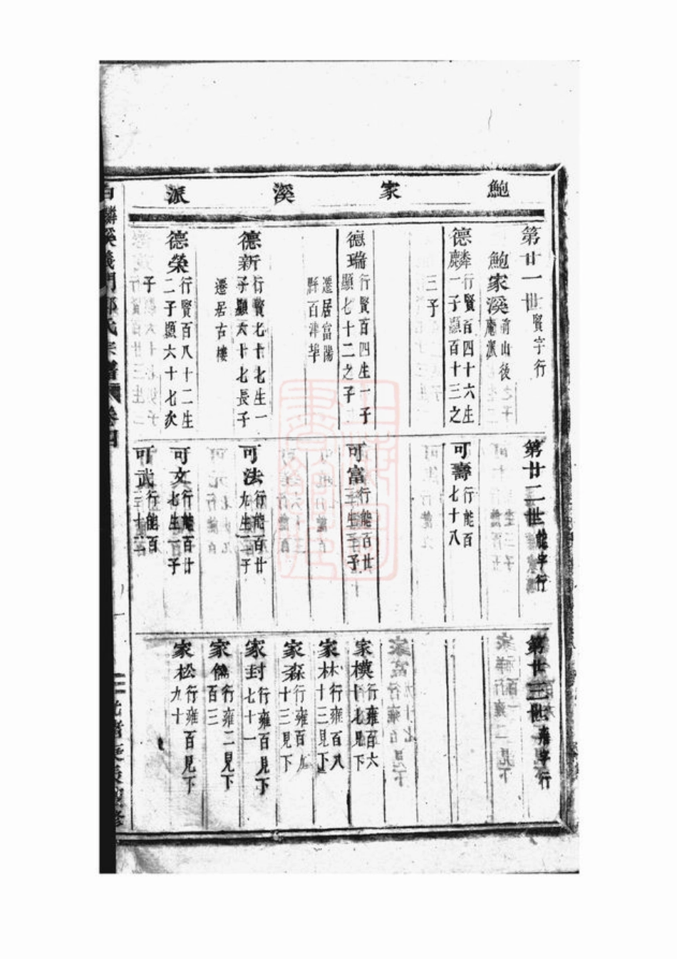 2871.白麟溪义门郑氏宗谱： [浦阳].pdf_第2页