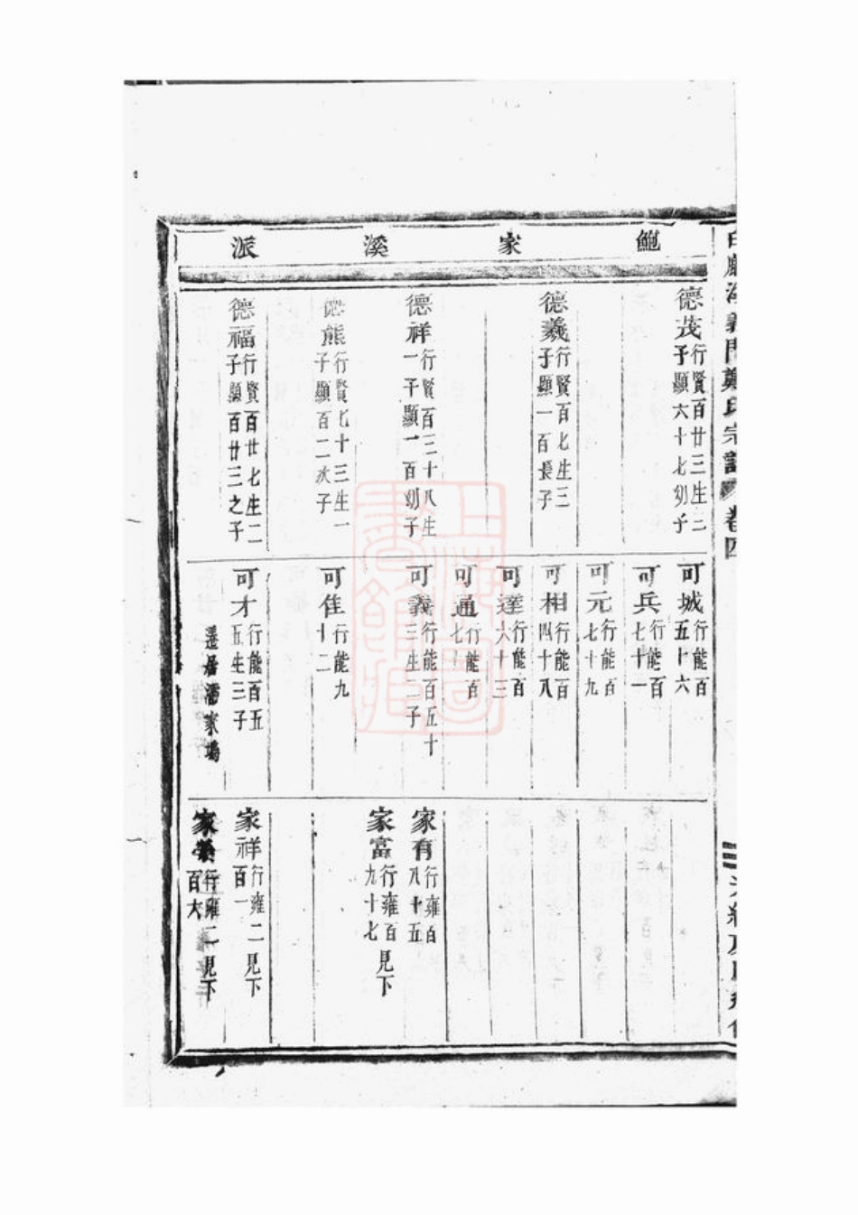 2871.白麟溪义门郑氏宗谱： [浦阳].pdf_第3页