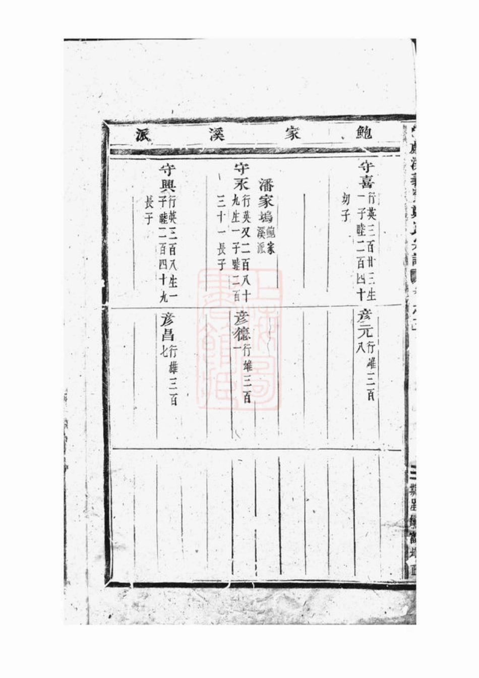 2873.白麟溪义门郑氏宗谱： [浦阳].pdf_第3页