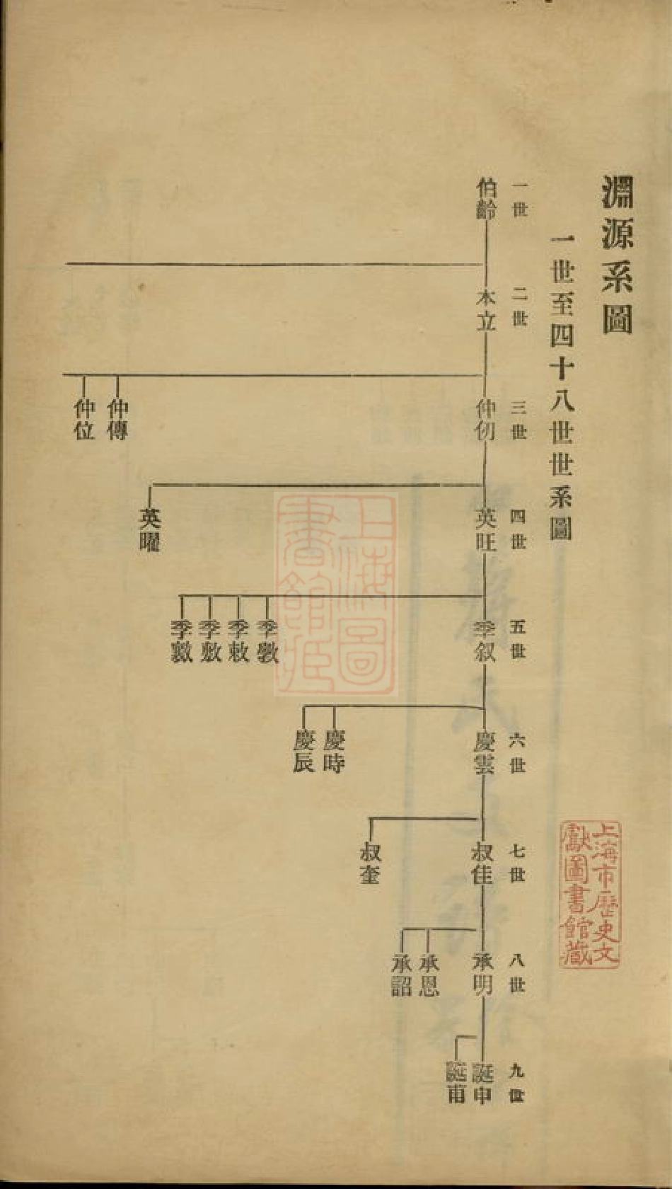 2713.硖石蒋氏支谱： 不分卷：[海宁].pdf_第2页