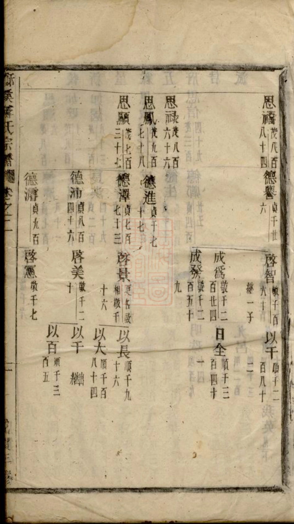 2744.酥溪蒋氏宗谱： [义乌].pdf_第2页