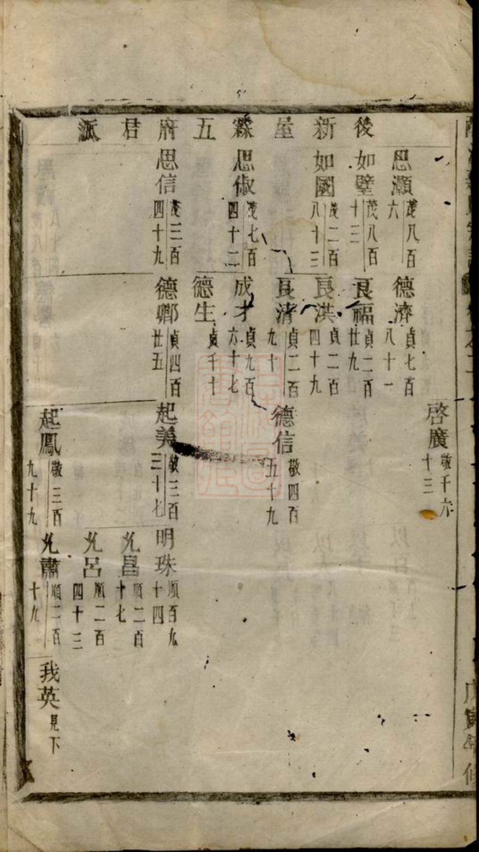 2744.酥溪蒋氏宗谱： [义乌].pdf_第3页