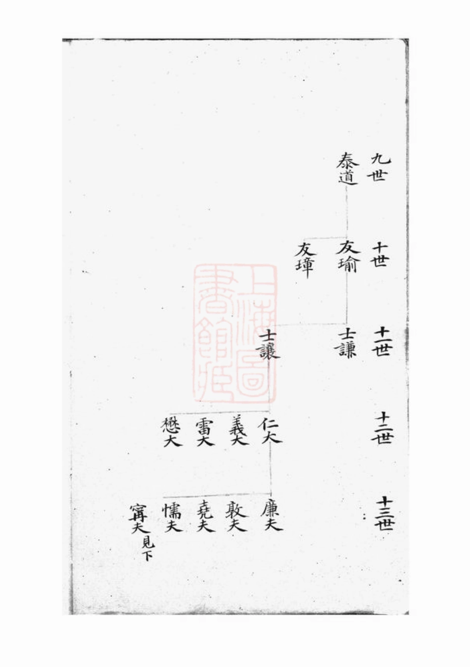 2755.[南津蒋氏敏房发祥谱]： 不分卷：[宁波].pdf_第3页