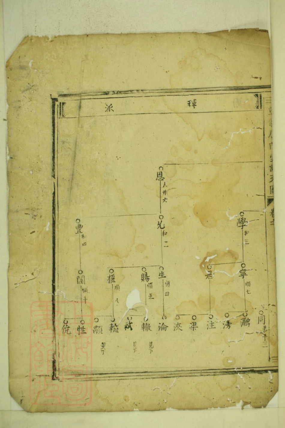 2787.重修厉氏宗谱： [东阳].pdf_第3页