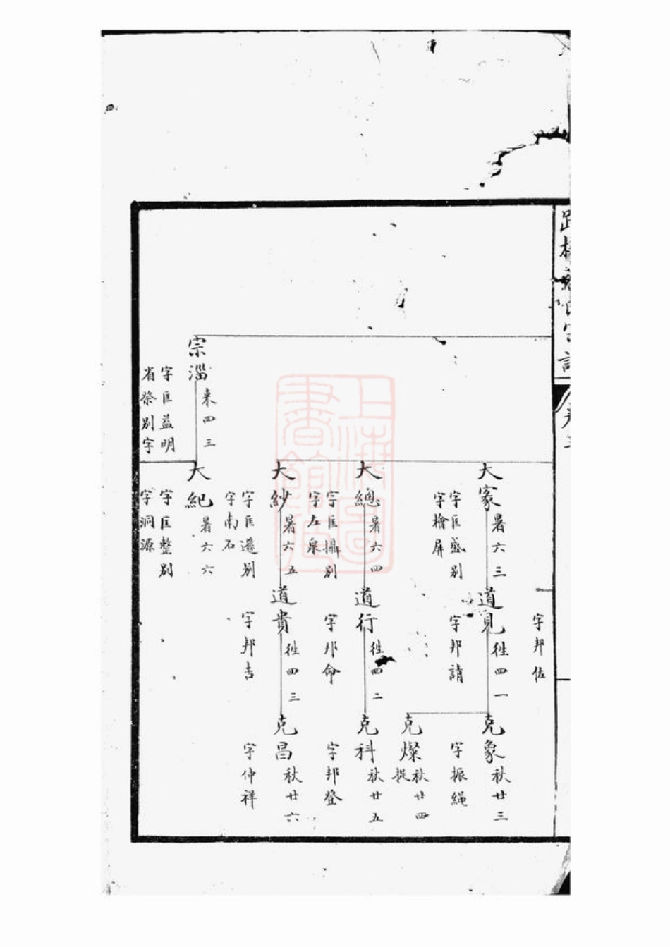 2608.黄岩路桥蔡氏七修宗谱.pdf_第3页