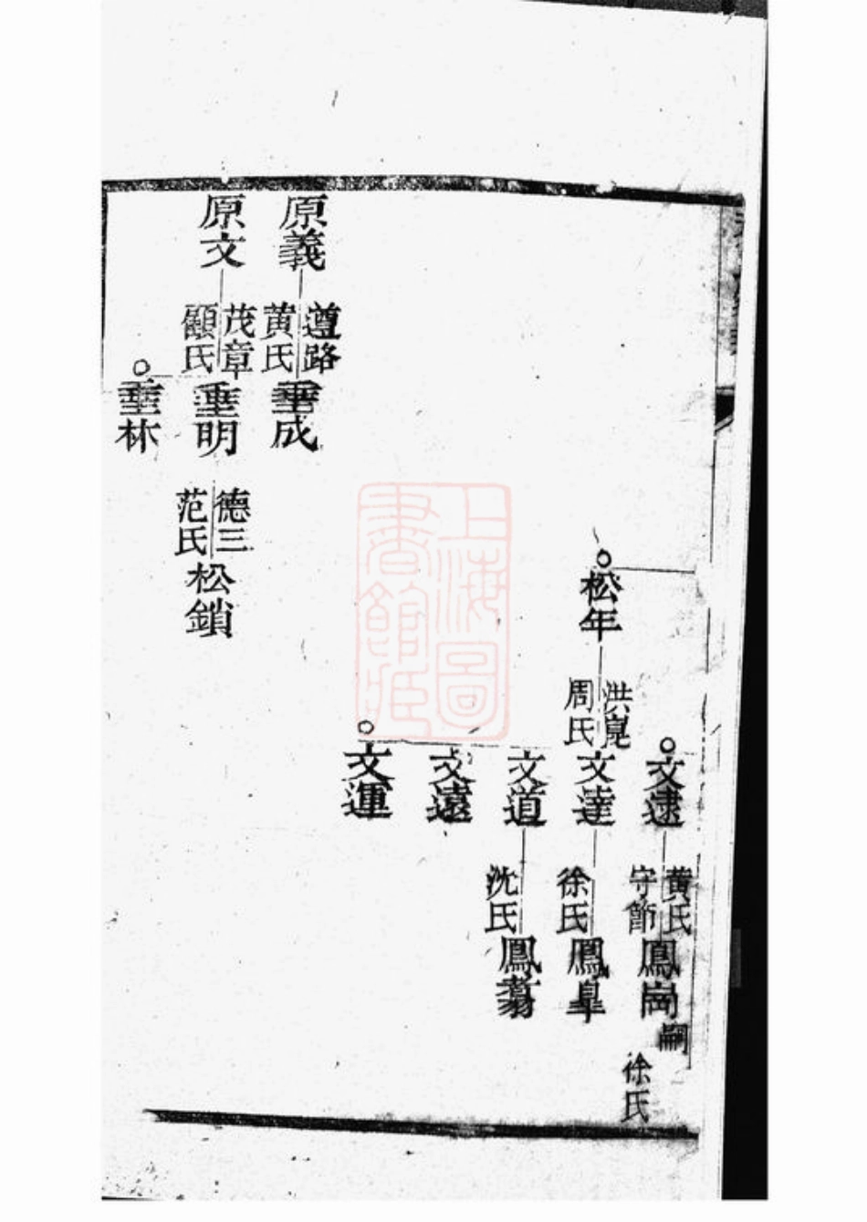 2612.蔡氏家乘： 不分卷：[崇明].pdf_第3页