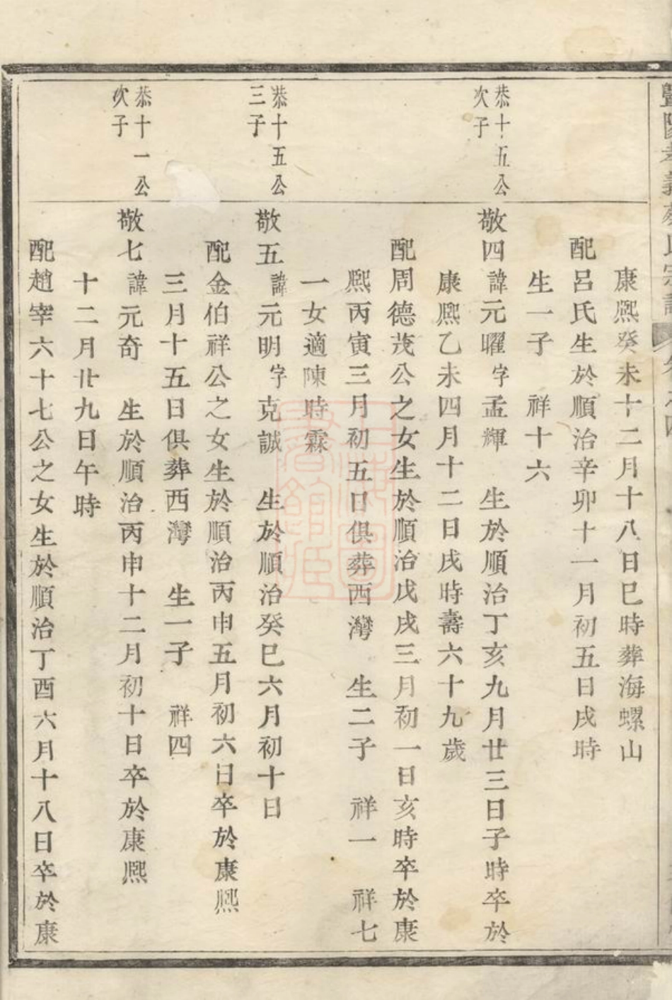 2634.暨阳孝义蔡氏宗谱.pdf_第3页