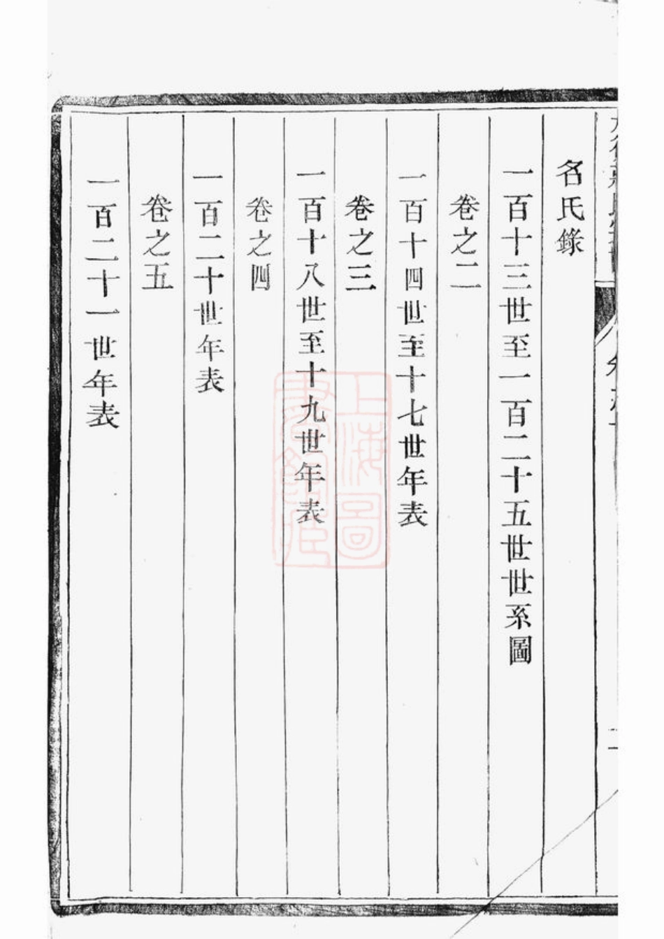 2648.丹徒蒋氏续修宗谱： 六卷.pdf_第3页