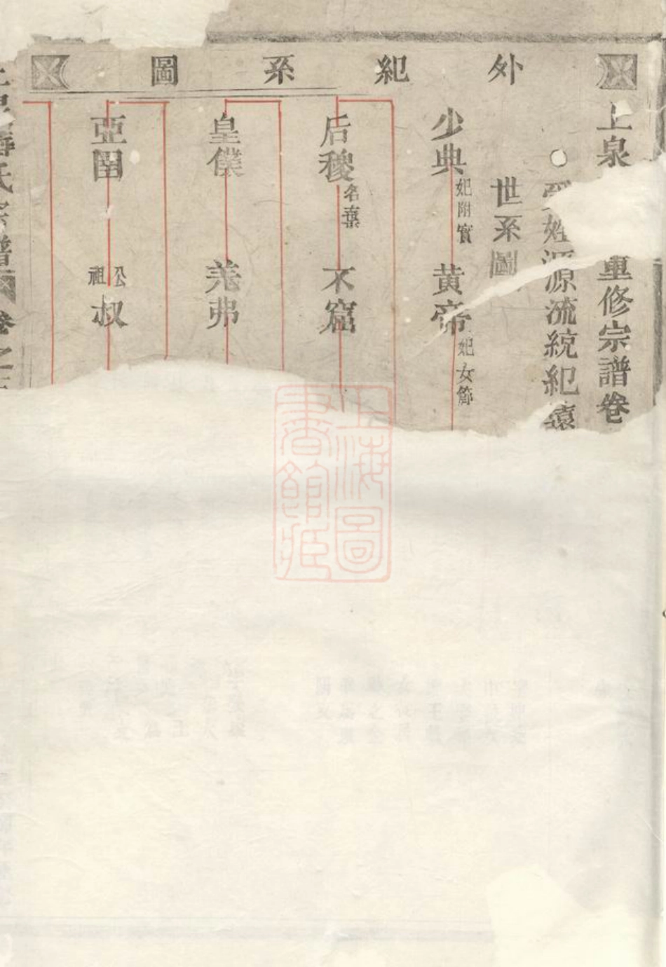 2667.上泉蒋氏重修宗谱： [东阳].pdf_第2页