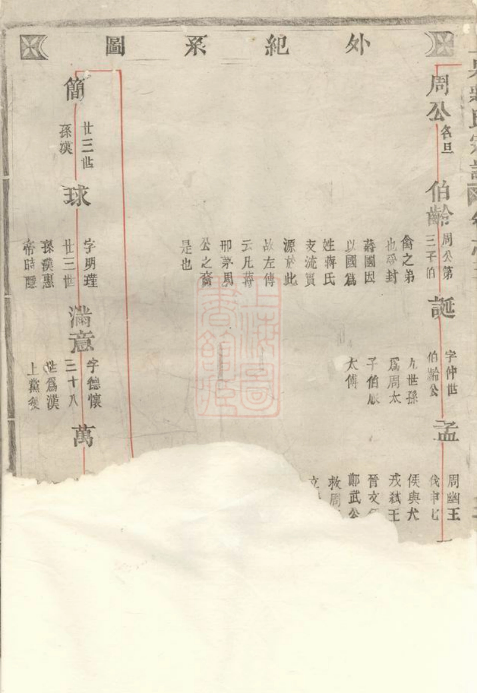 2667.上泉蒋氏重修宗谱： [东阳].pdf_第3页