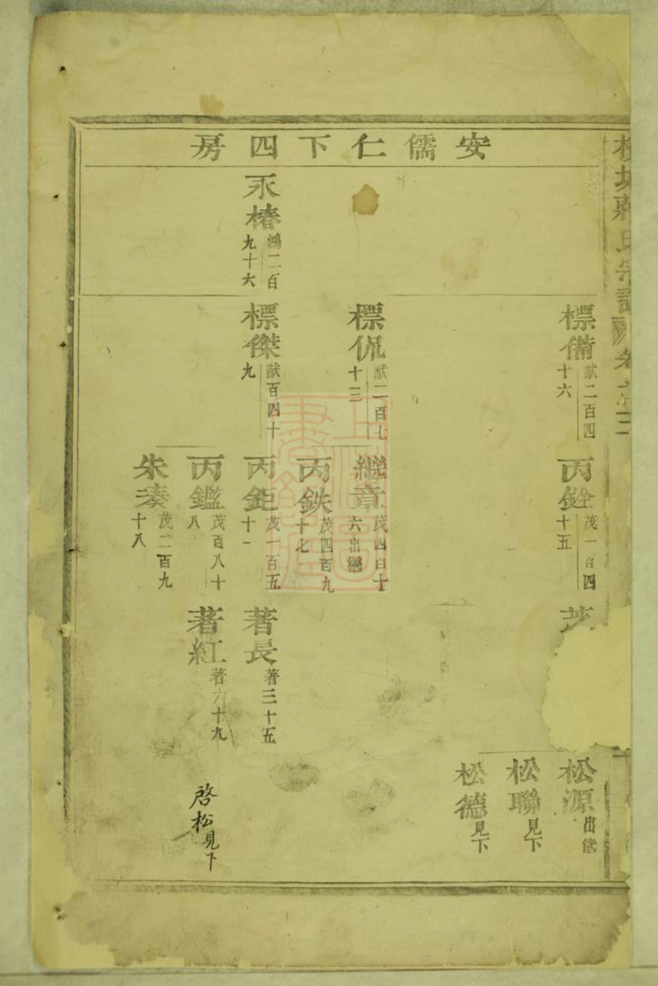 2682.横城蒋氏宗谱： [东阳].pdf_第3页