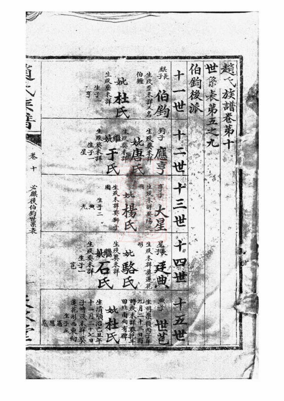 2559.赵氏族谱.pdf_第3页