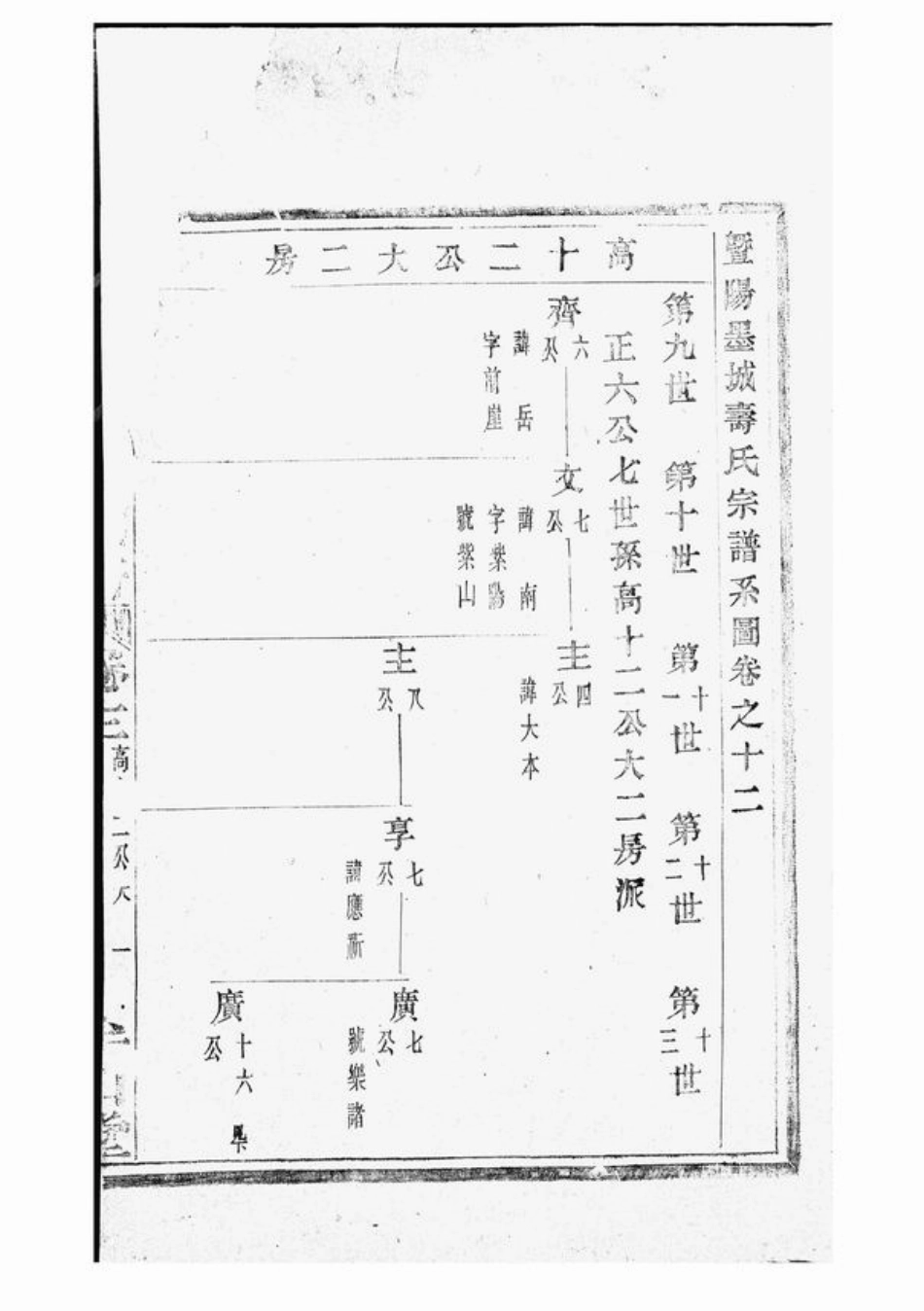 2581.暨阳墨城寿氏宗谱.pdf_第3页